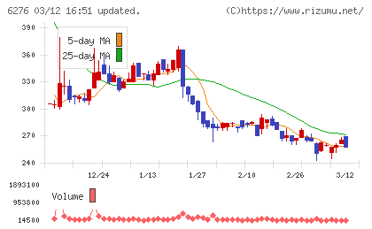 シリウスビジョンチャート
