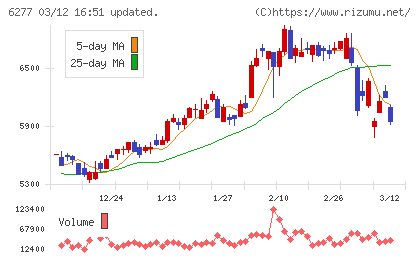 ホソカワミクロンチャート