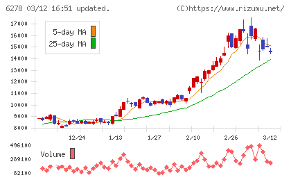 ユニオンツールチャート