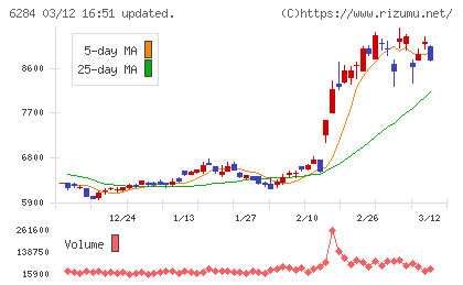 日精エー・エス・ビー機械チャート