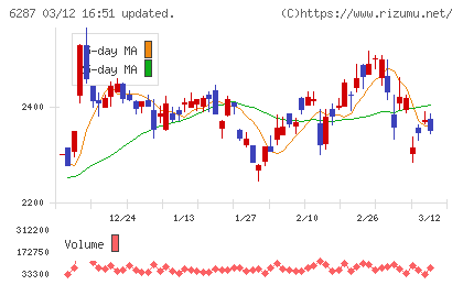 サトーチャート