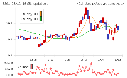 日本エアーテックチャート