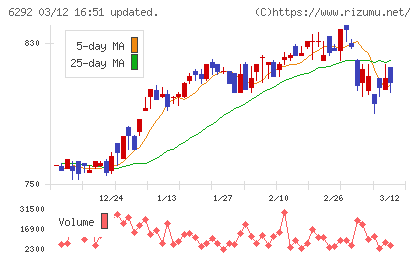 カワタチャート