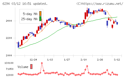 オカダアイヨンチャート