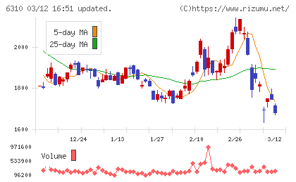 井関農機チャート
