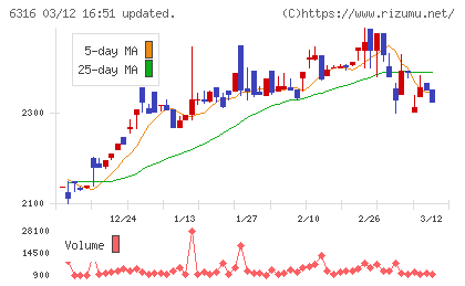 丸山製作所チャート