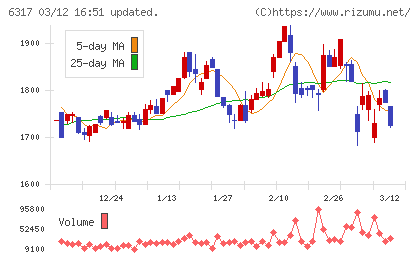 北川鉄工所チャート