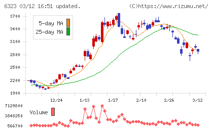 ローツェチャート