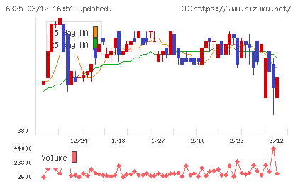 タカキタチャート