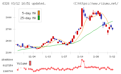 クボタチャート