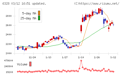 荏原実業チャート
