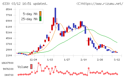 東洋エンジニアリングチャート