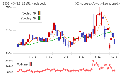 帝国電機製作所チャート