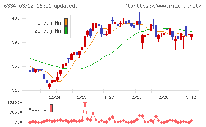 明治機械チャート