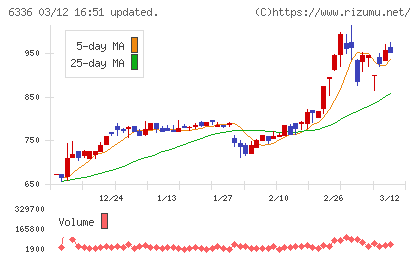 石井表記チャート