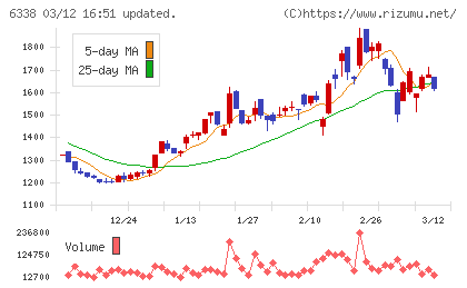 タカトリチャート