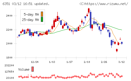 鶴見製作所チャート
