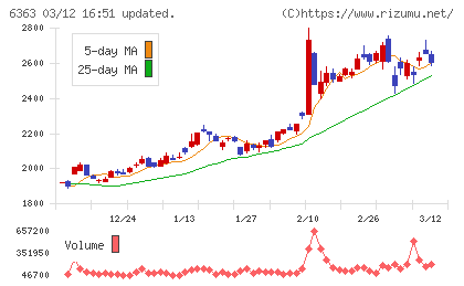 酉島製作所チャート
