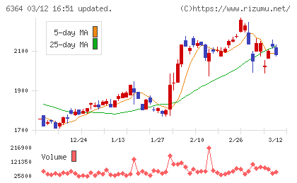 ＡＩＲＭＡＮチャート