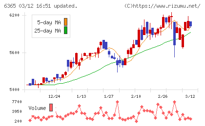電業社機械製作所チャート