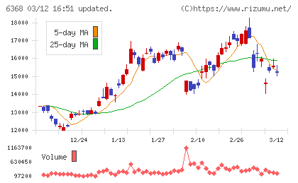オルガノチャート
