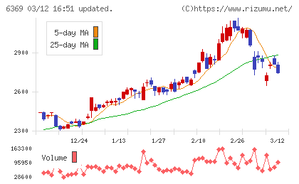 トーヨーカネツチャート
