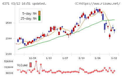 椿本チエインチャート