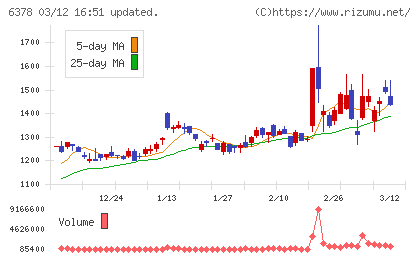 木村化工機チャート