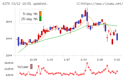 レイズネクストチャート