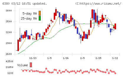 オリエンタルチエン工業チャート