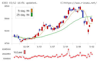 ダイフクチャート