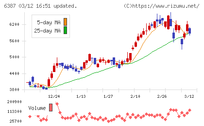 サムコチャート