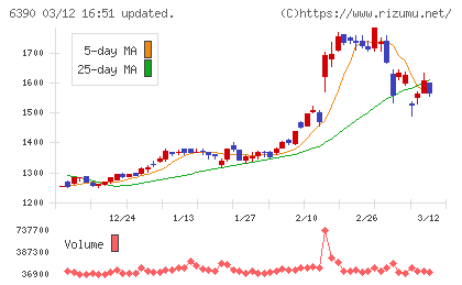 加藤製作所チャート