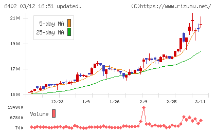 兼松エンジニアリングチャート