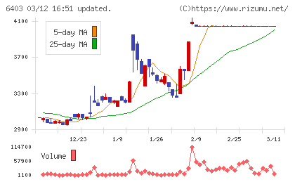 水道機工チャート