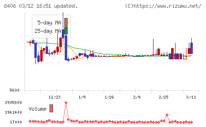 フジテックチャート