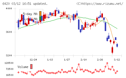 ガリレイチャート