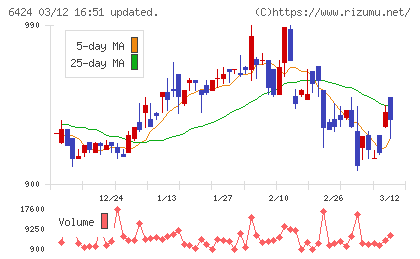 高見沢サイバネティックスチャート