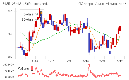 ユニバーサルエンターテインメントチャート