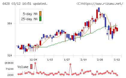 オーイズミチャート