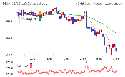 ダイコク電機チャート