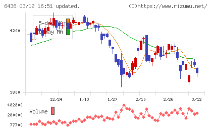 アマノチャート
