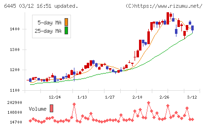 ジャノメチャート