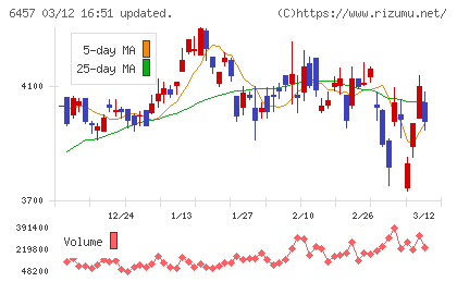 グローリーチャート