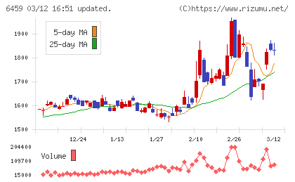 大和冷機工業チャート