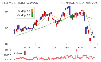 ＴＰＲチャート