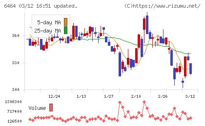 ツバキ・ナカシマチャート