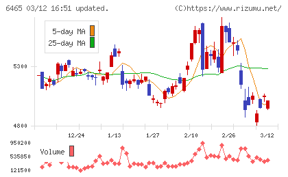 ホシザキチャート