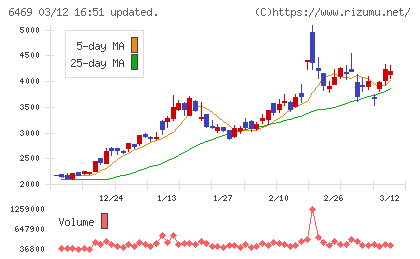 放電精密加工研究所チャート