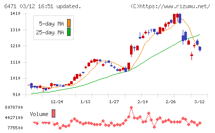 日本精工チャート